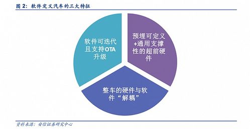 特斯拉的訂閱付費(fèi) 車企們學(xué)不會的基礎(chǔ)軟件服務(wù)